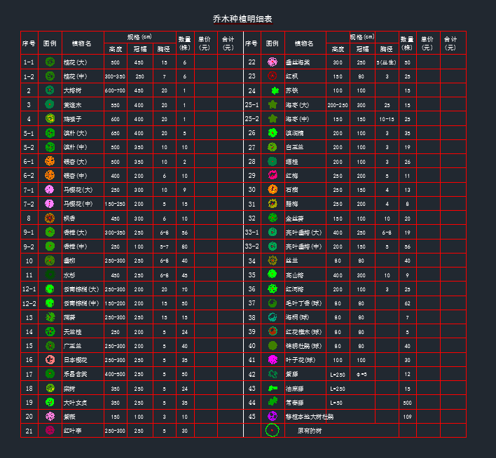 cad植物图例大全,cad植物配置表,植物配置图例,室内cad植物图例