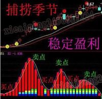 正版经传软-证券股票软件正版经传软件多赢旗