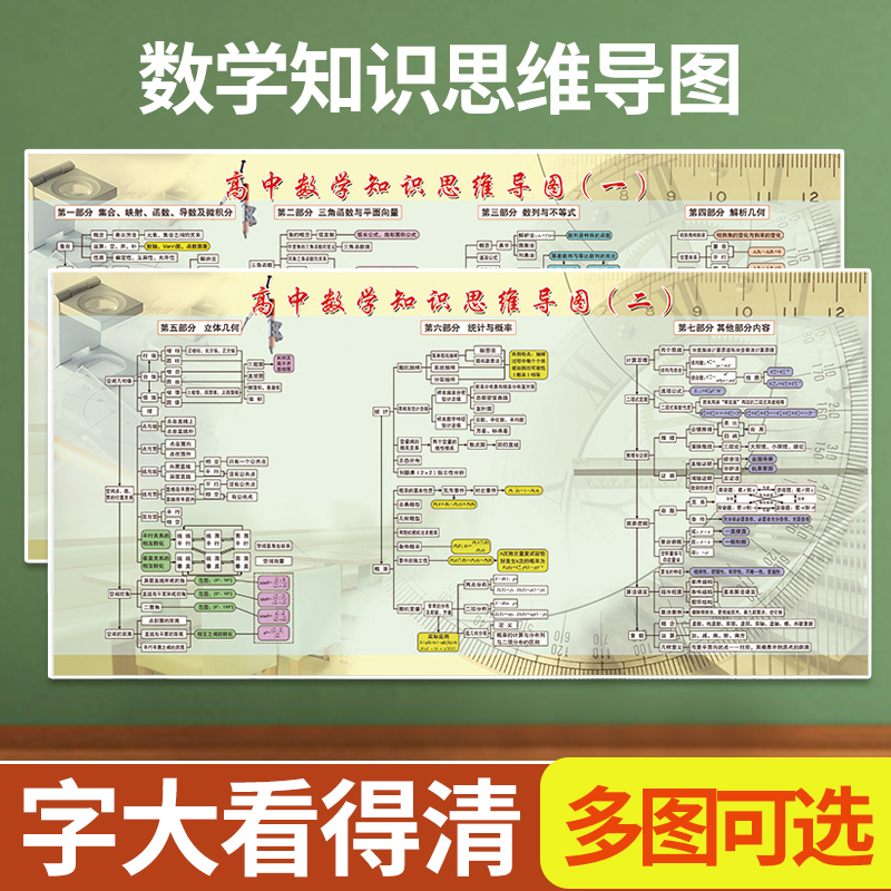 初中高中数学知识思维导图墙贴数学公式海报墙贴纸常用单位换算表