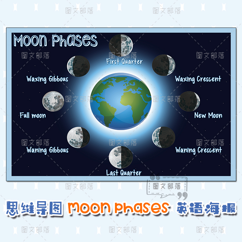 月相变化示意图地球自然灾害太阳系八大行星贴纸英语海报思维导图