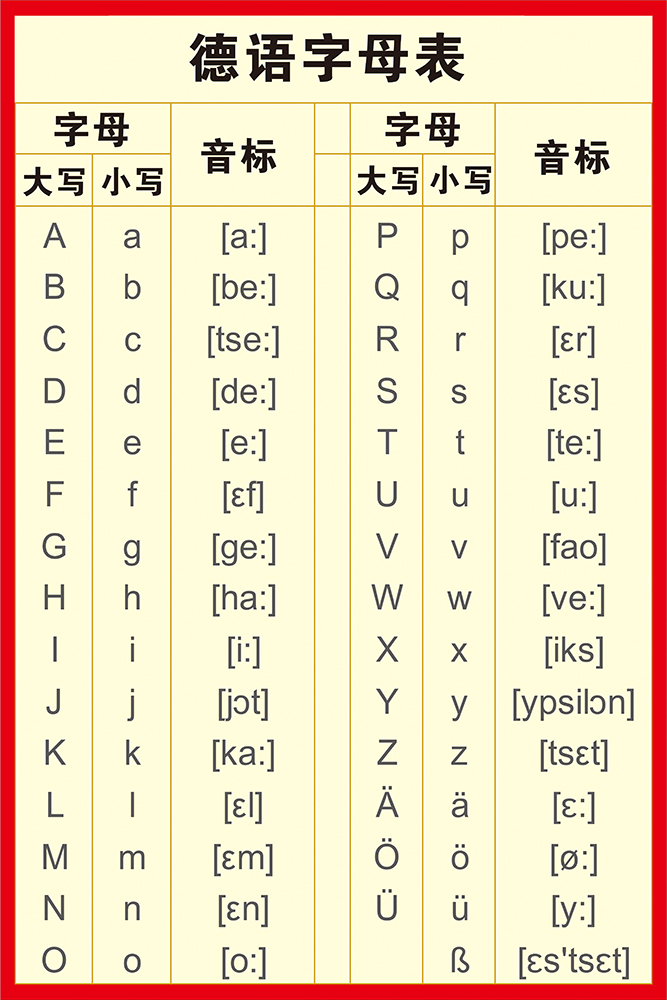 德语字母表墙贴德语入门墙纸辅导班培训班贴纸挂图宣传海报装饰画