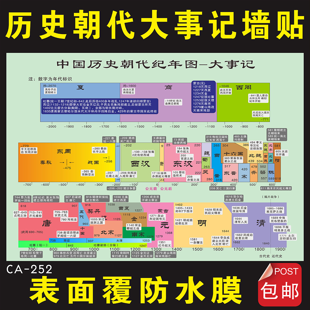 中国历史朝代纪年墙贴纸学校班级教室布置贴纸挂图宣传海报装饰画