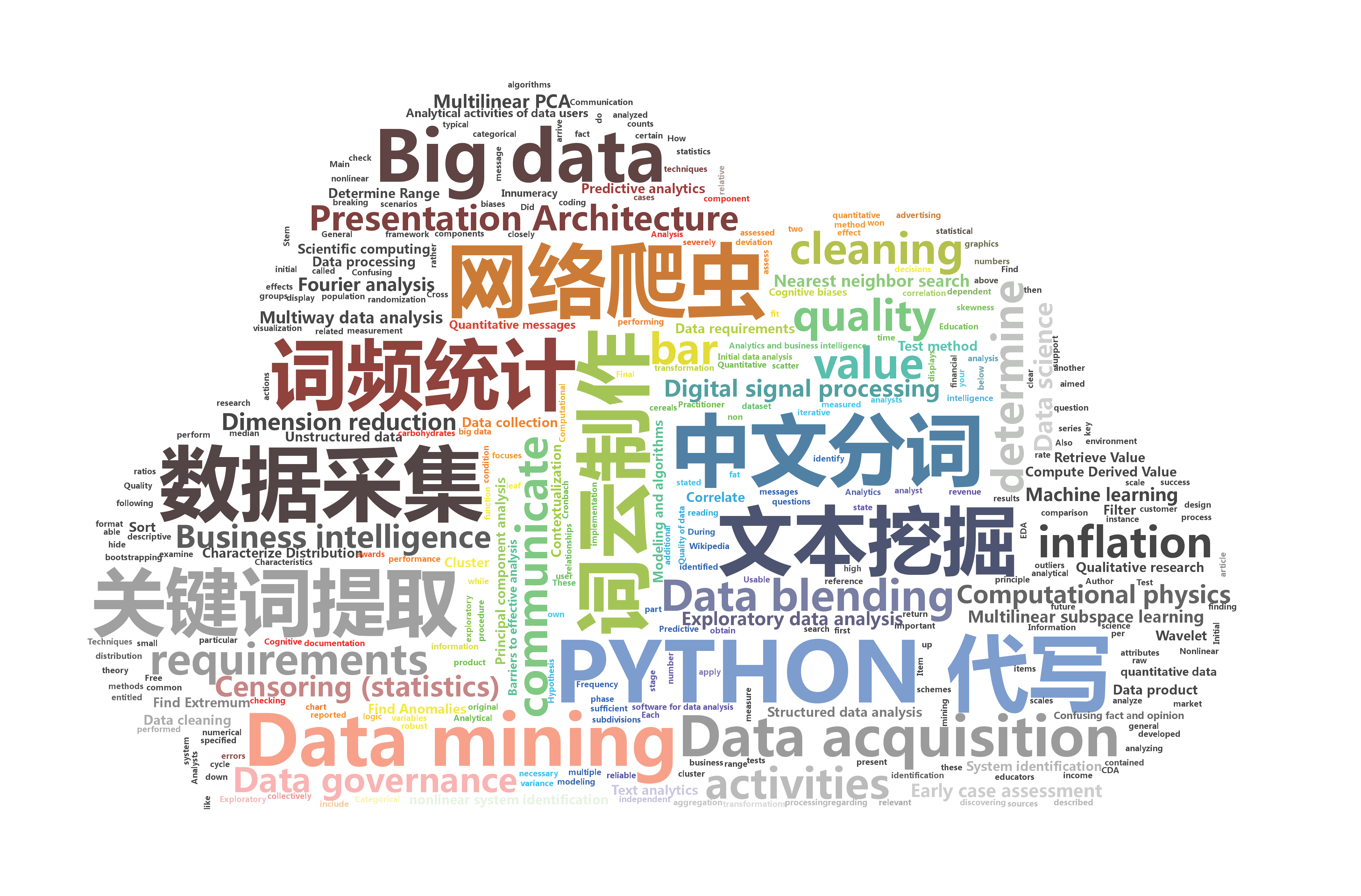 python代写 网络爬虫程序 网页采集数据分析 英中文分词词频 词云