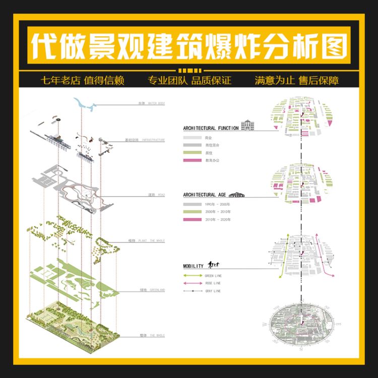 代做景观建筑建模渲染su拆分模型平立剖爆炸图ps分析图代做