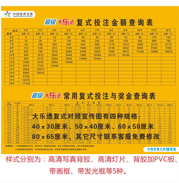 体育彩票新款体彩站宣传资料用品超级大乐透复式投注金额海报广告