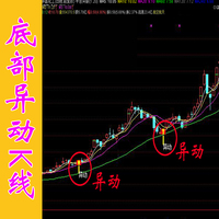 底部异动K线 预警选股指标 通达信炒股票软件